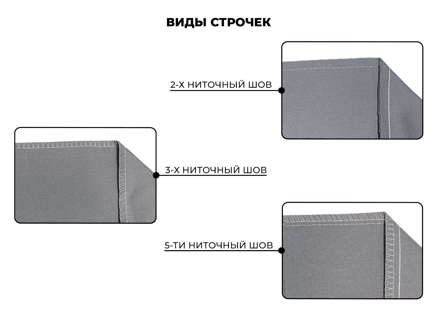Высокоскоростной промышленный 5-ти ниточный оверлок Aurora A-800-5x2 (энергосберегающий сервопривод)